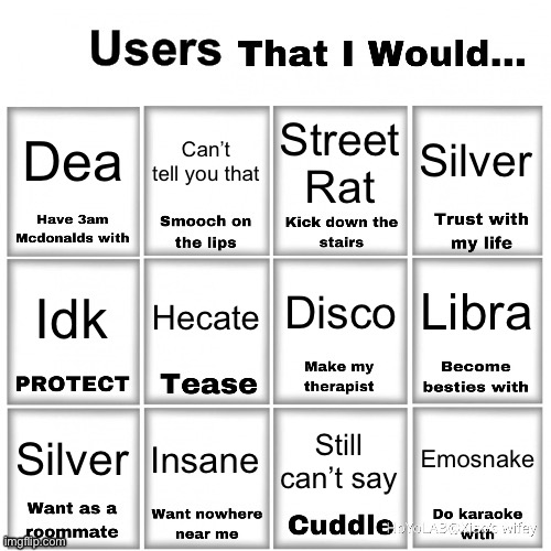 Users that I would… chart | Dea; Can’t tell you that; Silver; Street Rat; Libra; Disco; Hecate; Idk; Insane; Emosnake; Still can’t say; Silver | image tagged in users that i would chart | made w/ Imgflip meme maker