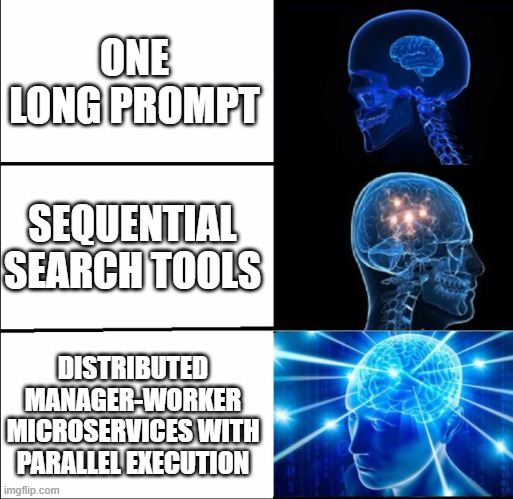 Galaxy Brain (3 brains) | ONE LONG PROMPT; SEQUENTIAL SEARCH TOOLS; DISTRIBUTED MANAGER-WORKER MICROSERVICES WITH PARALLEL EXECUTION | image tagged in galaxy brain 3 brains | made w/ Imgflip meme maker