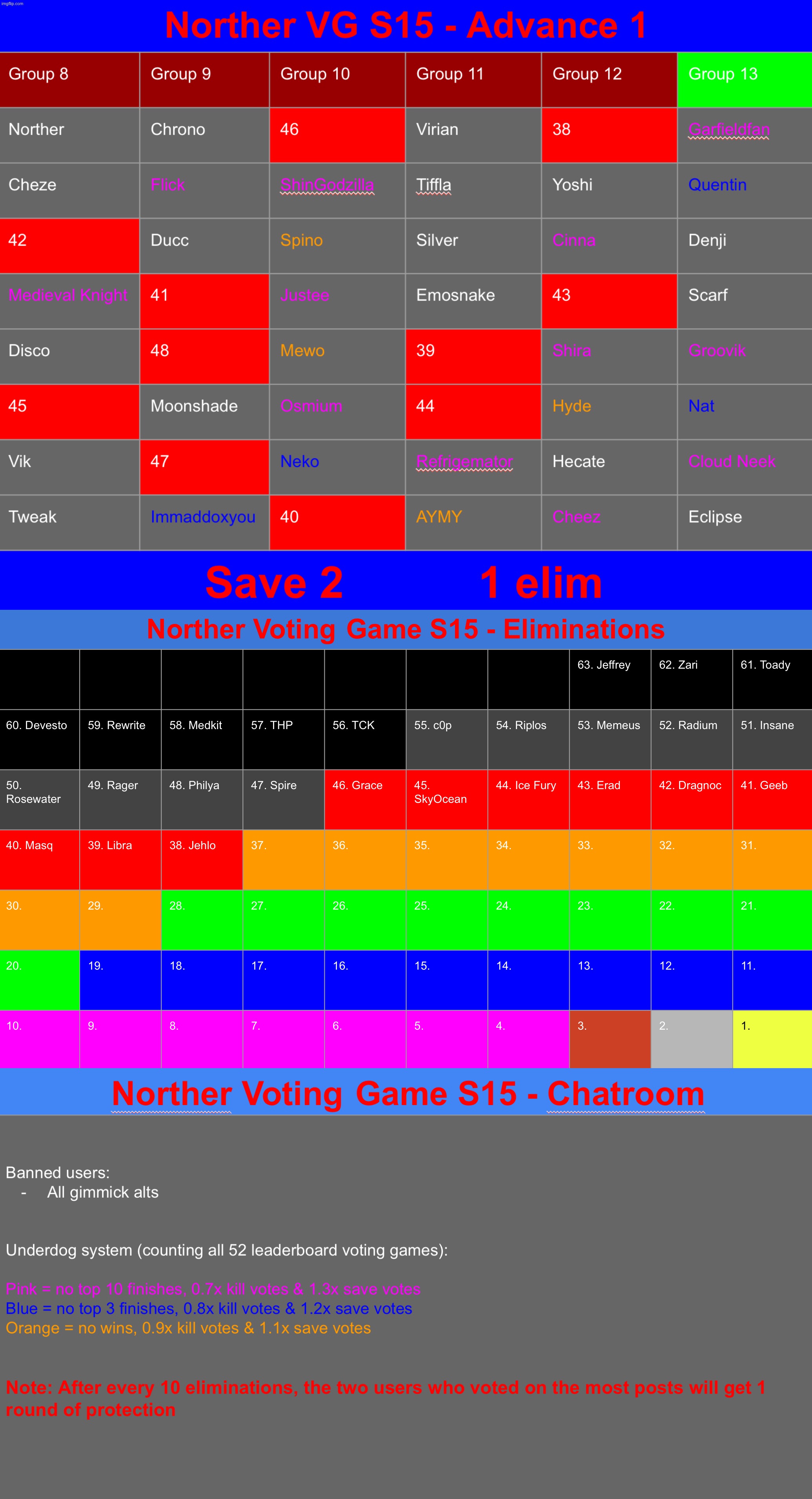 Dead ass chatroom (save 2) | image tagged in voting game s15 | made w/ Imgflip meme maker