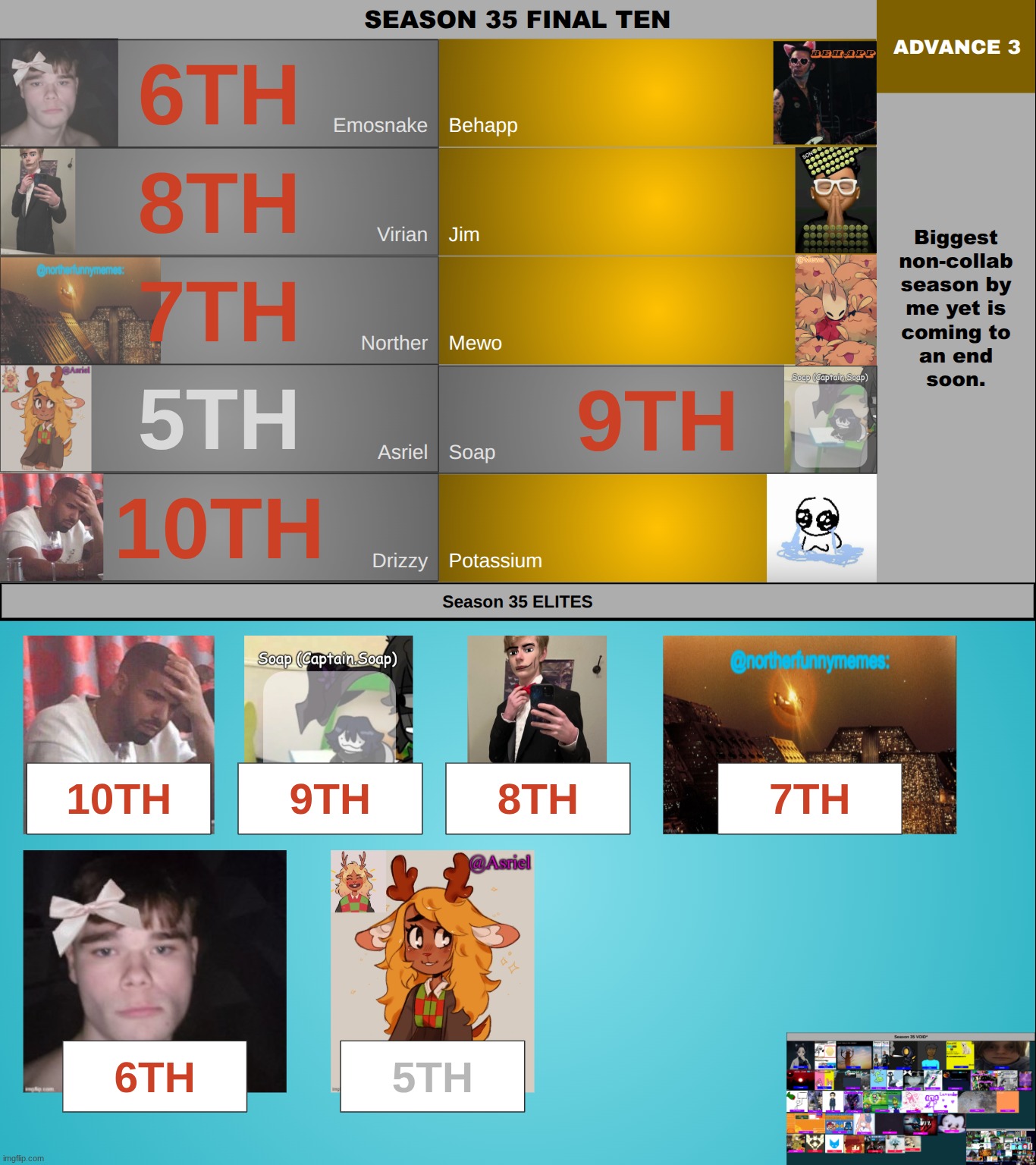 choose THREE people to reach the finals | made w/ Imgflip meme maker