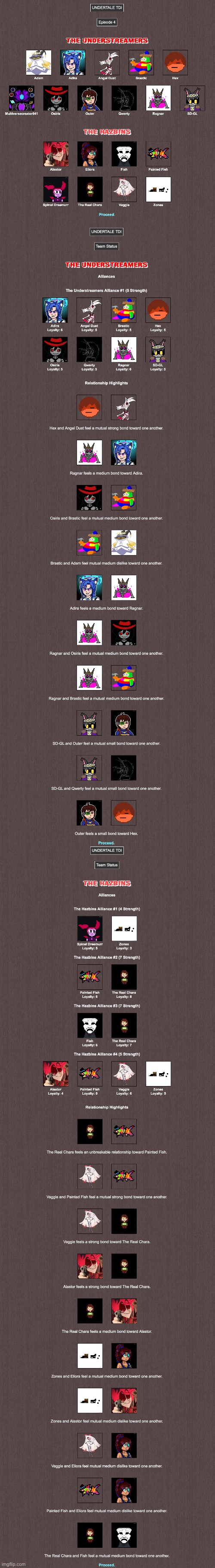 Day 4. | made w/ Imgflip meme maker