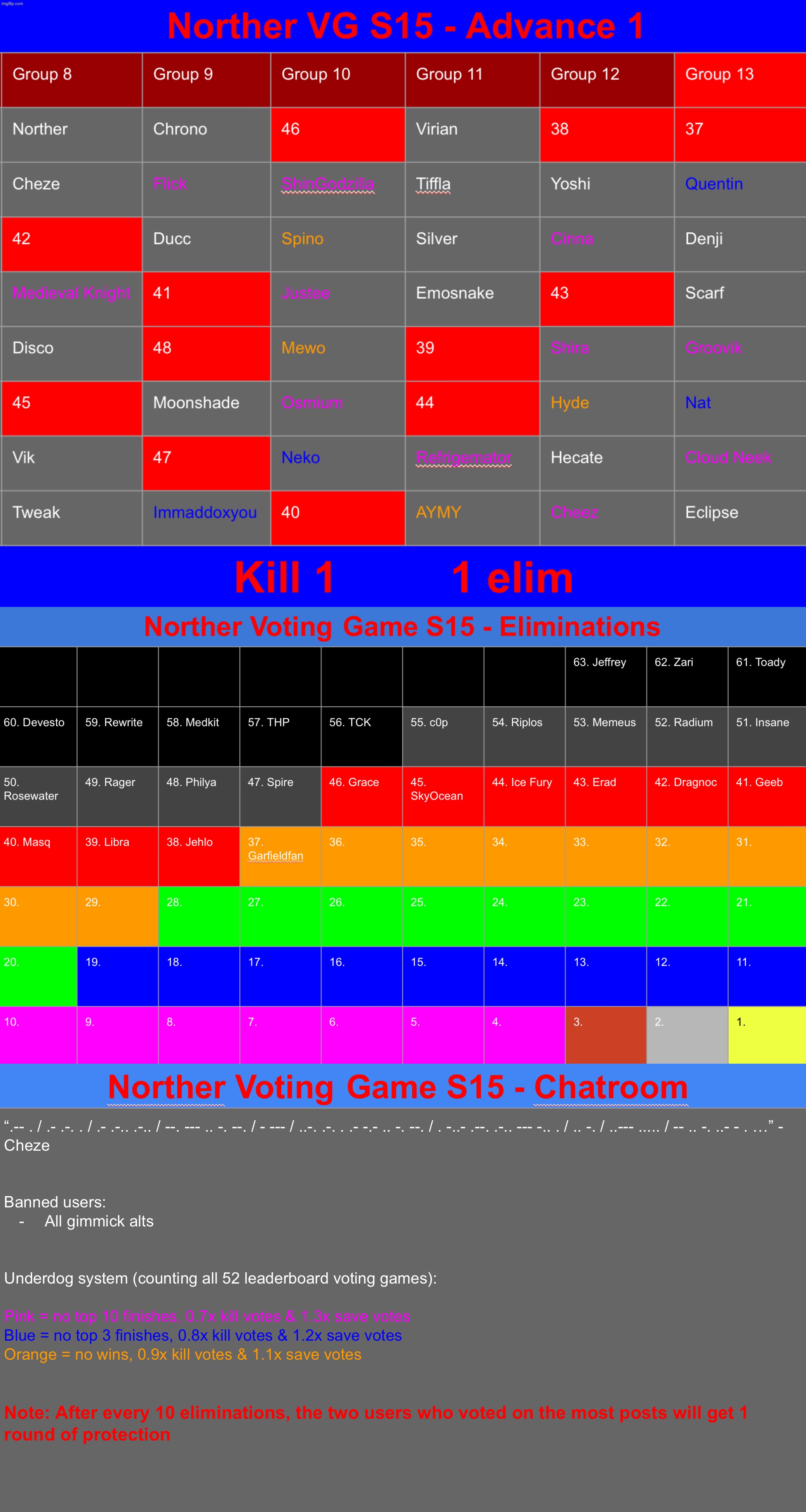 Mode switch, k1 | image tagged in voting game s15 | made w/ Imgflip meme maker