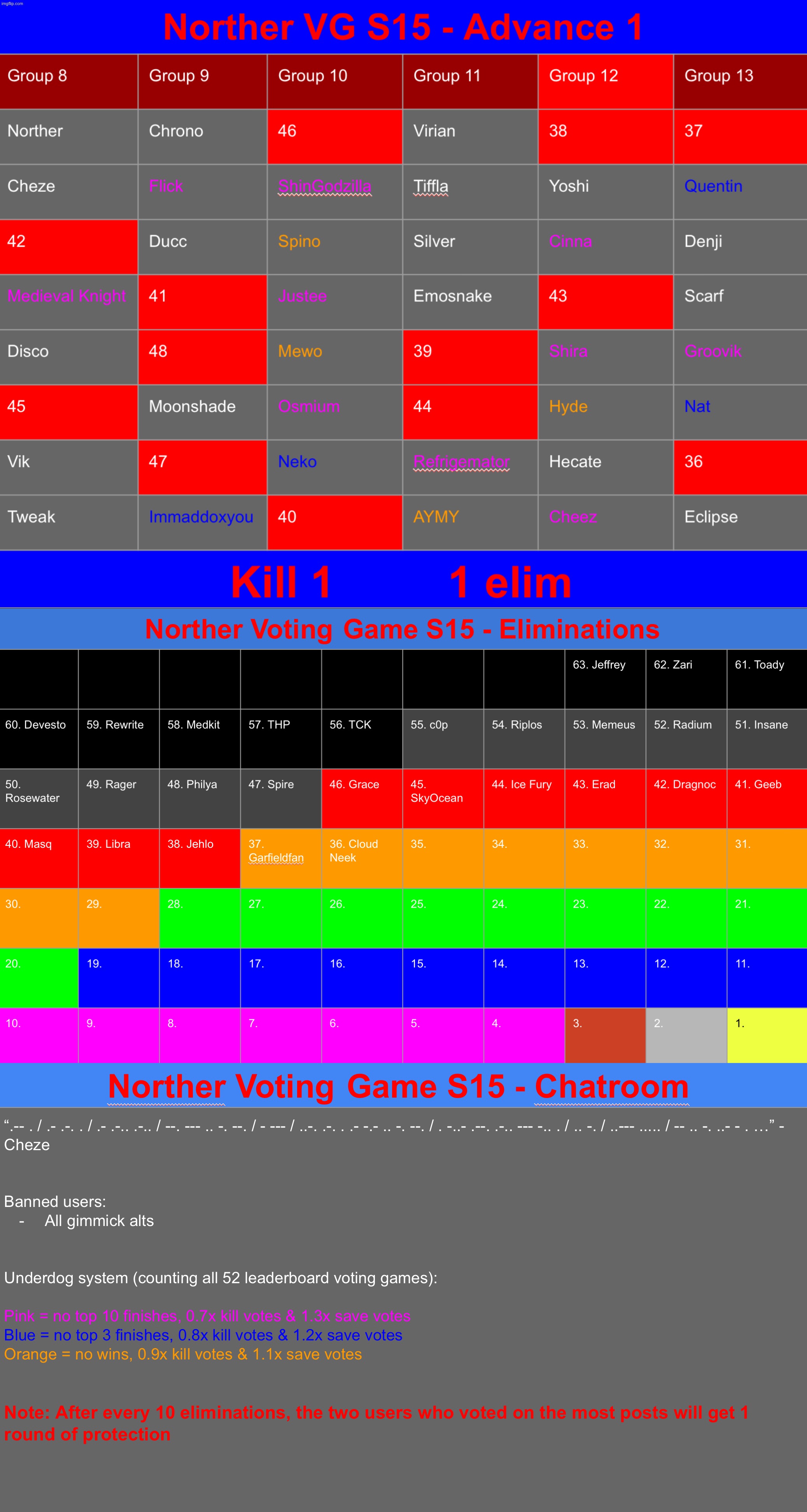 K1 | image tagged in voting game s15 | made w/ Imgflip meme maker