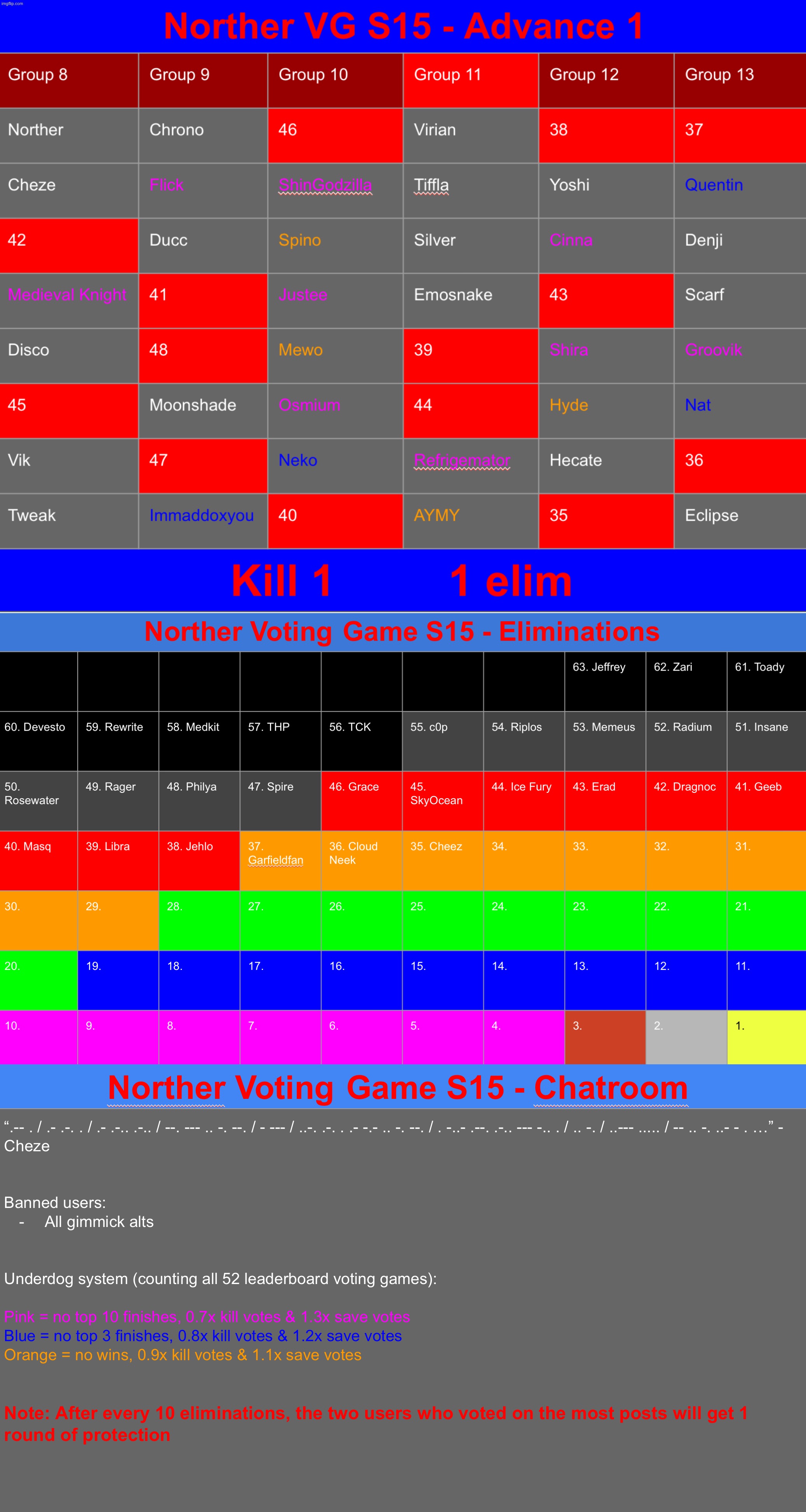 K1 | image tagged in voting game s15 | made w/ Imgflip meme maker