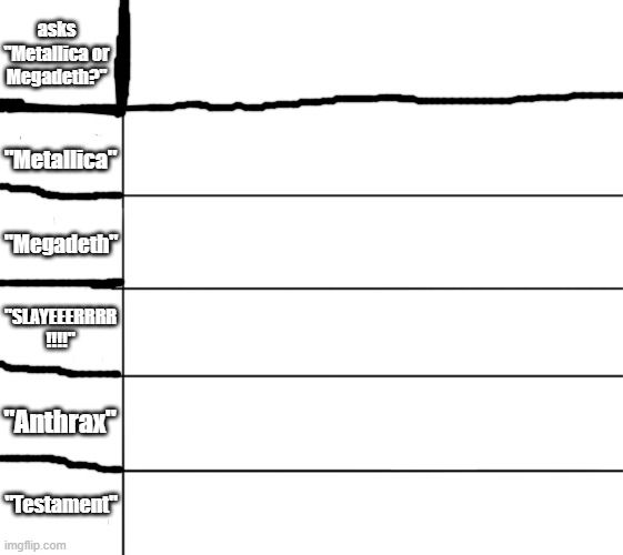 how about we make this a template? | asks "Metallica or Megadeth?"; "Metallica"; "Megadeth"; "SLAYEEERRRR
!!!!"; "Anthrax"; "Testament" | image tagged in stabbing alignment chart,metal,thrash metal,memes,templates | made w/ Imgflip meme maker