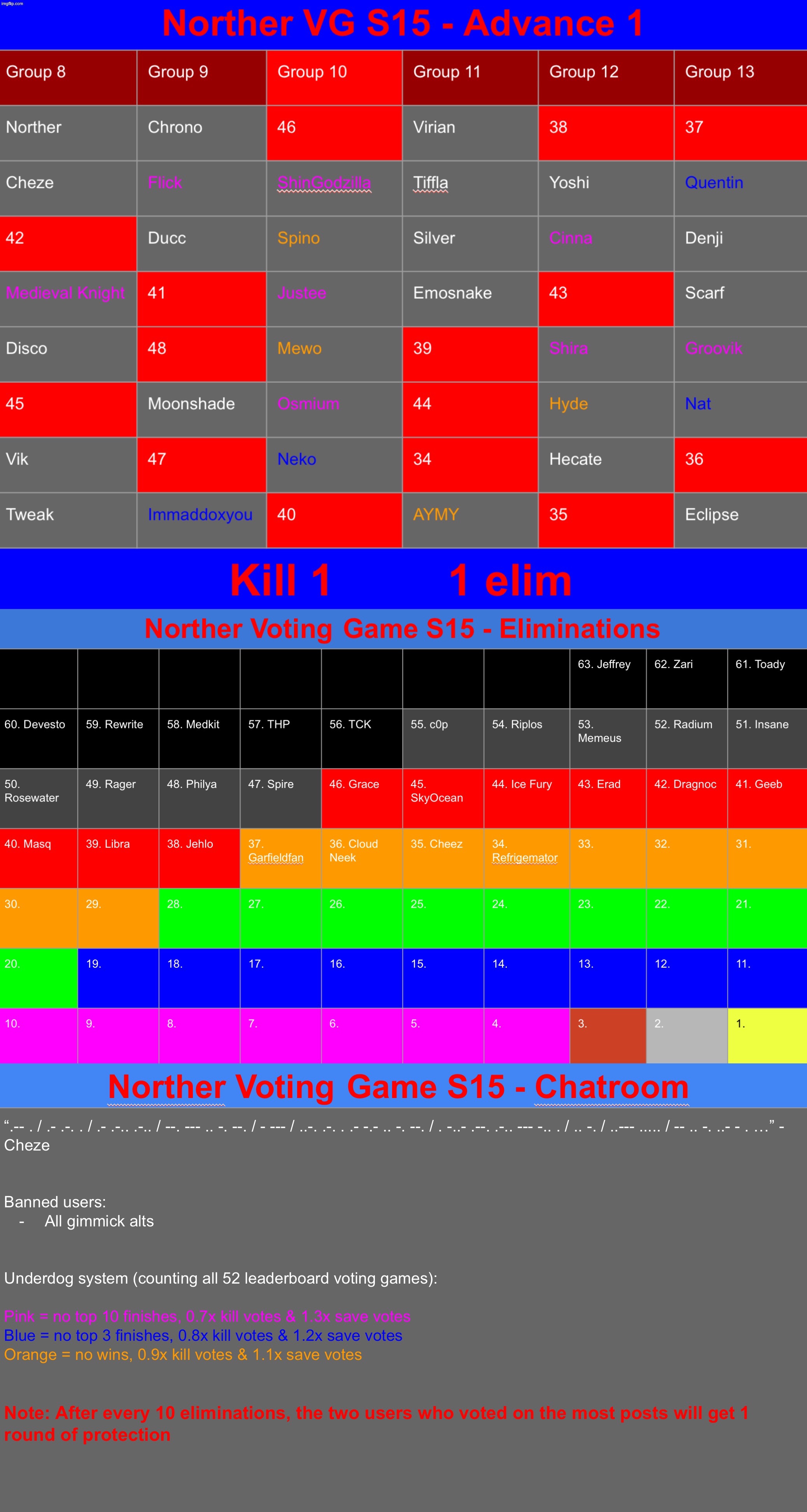 Reposted, k1 | image tagged in voting game s15 | made w/ Imgflip meme maker