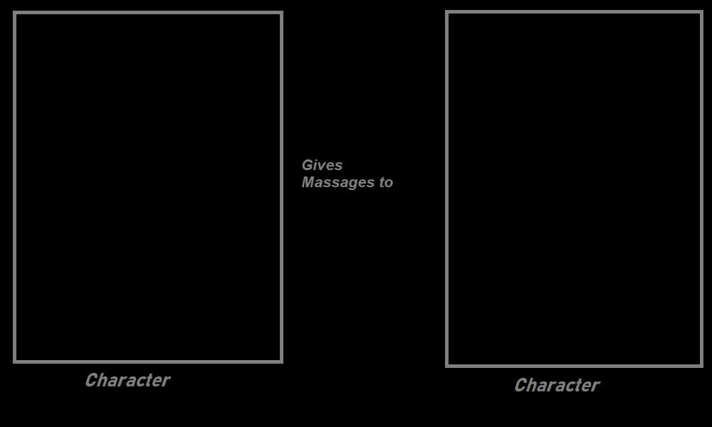 X Gives Massages To Y Blank Meme Template