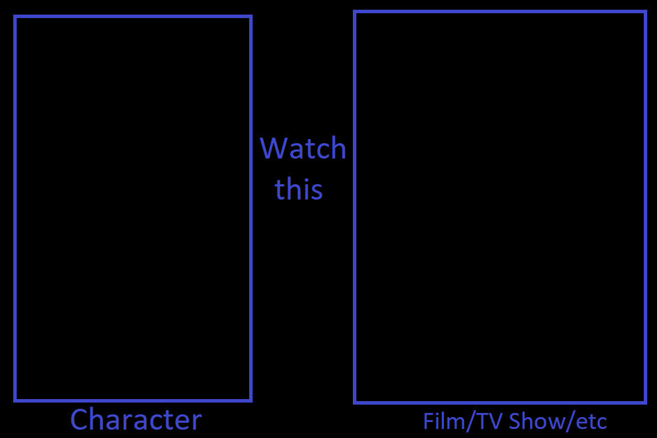 What character watch what meme Blank Meme Template