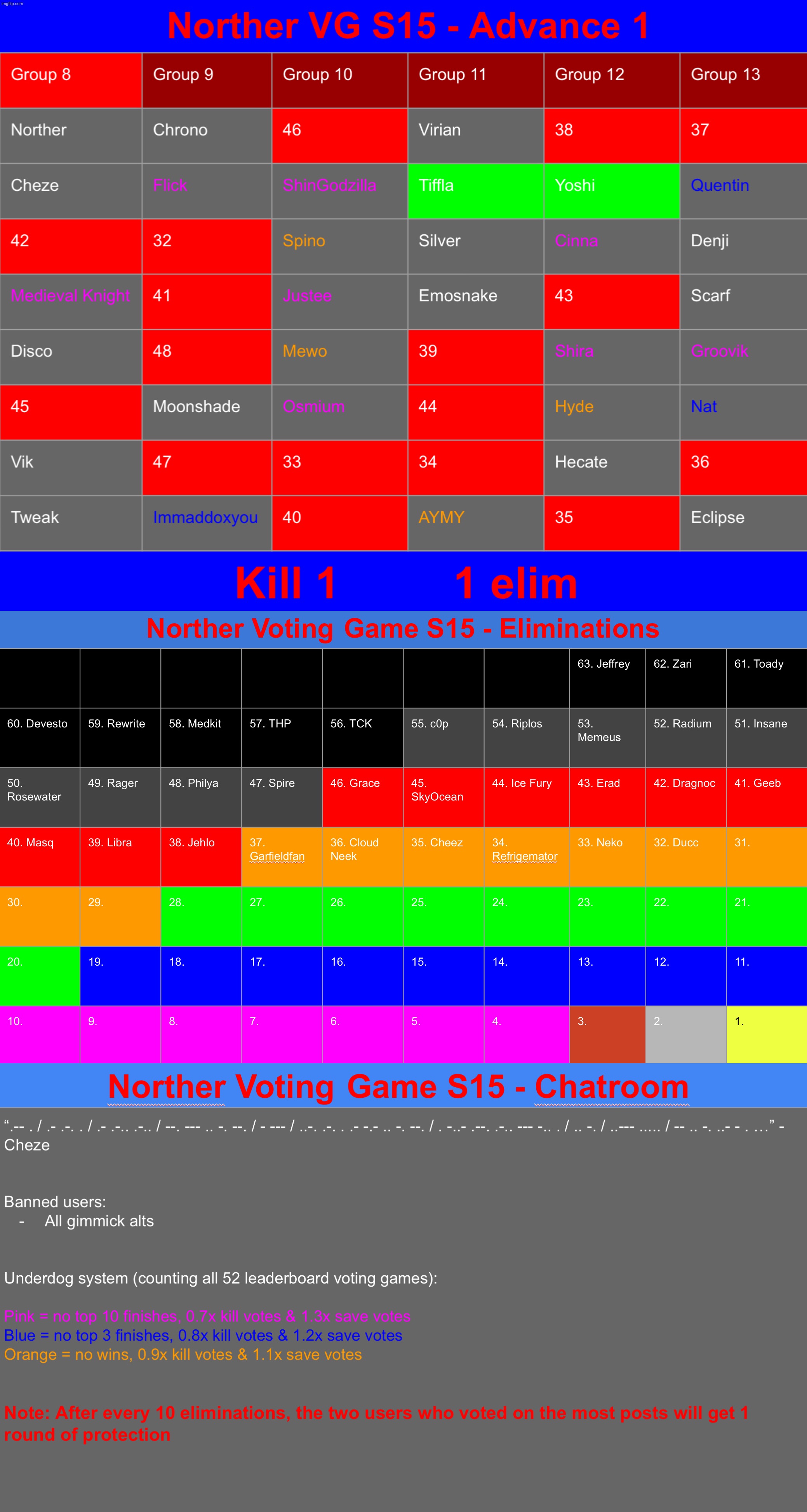 New mode coming soon, k1 | image tagged in voting game s15 | made w/ Imgflip meme maker