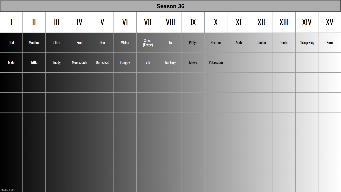 roster still open. | made w/ Imgflip meme maker