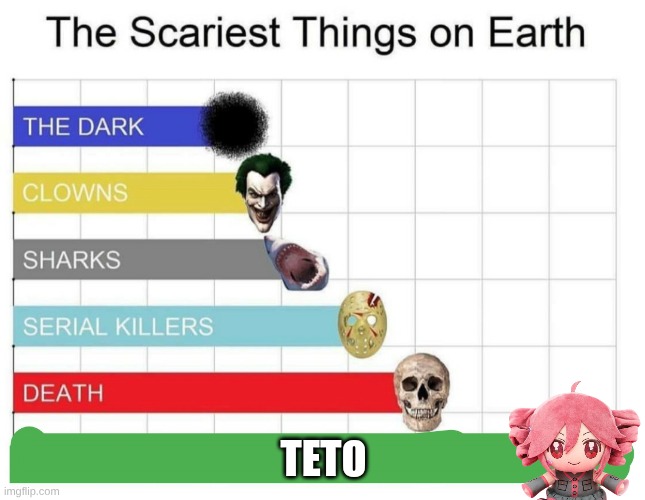 scary things. | TETO | image tagged in scariest things on earth,teto | made w/ Imgflip meme maker