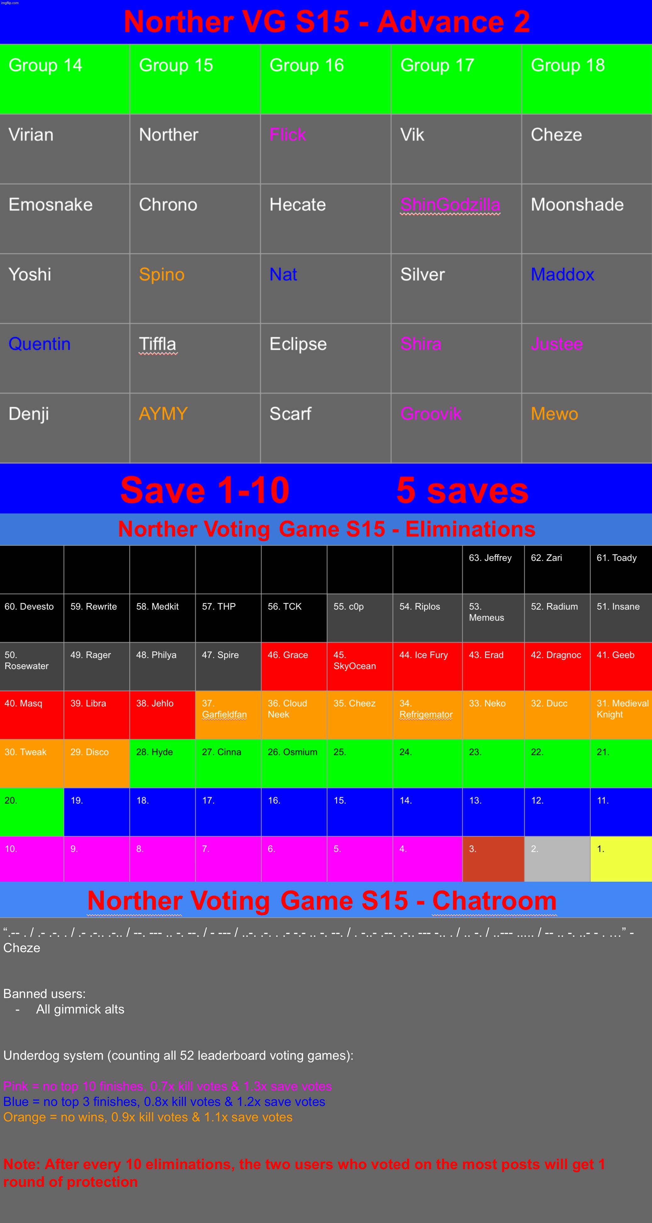 Scarf got revived. Now save 10 users (this time it‘s allowed to save the same user multiple times) | image tagged in voting game s15 | made w/ Imgflip meme maker