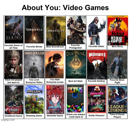 About you : video games | image tagged in about you video games | made w/ Imgflip meme maker