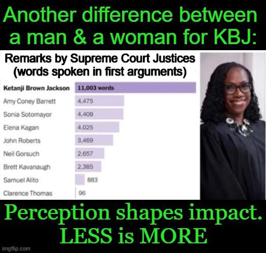 She still doesn't have a clue what a woman is.... | Another difference between 
a man & a woman for KBJ:; Remarks by Supreme Court Justices
(words spoken in first arguments); Perception shapes impact.
LESS is MORE | image tagged in supreme court,justice,social justice warrior,dr phil what's wrong with people,affirmative action,meritocracy | made w/ Imgflip meme maker