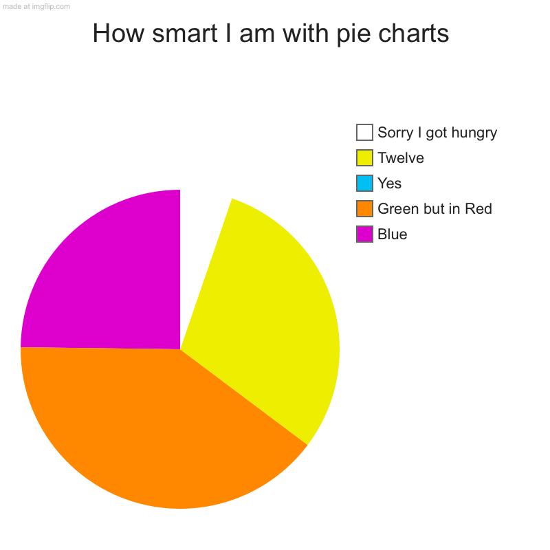 Why don’t memes like this ever trend!?!? 70 years of luck for your trip and travels! ;) | How smart I am with pie charts | Blue, Green but in Red, Yes, Twelve, Sorry I got hungry | image tagged in charts,pie charts,beautiful cabin crew,scarlett johansson,every thursday | made w/ Imgflip chart maker