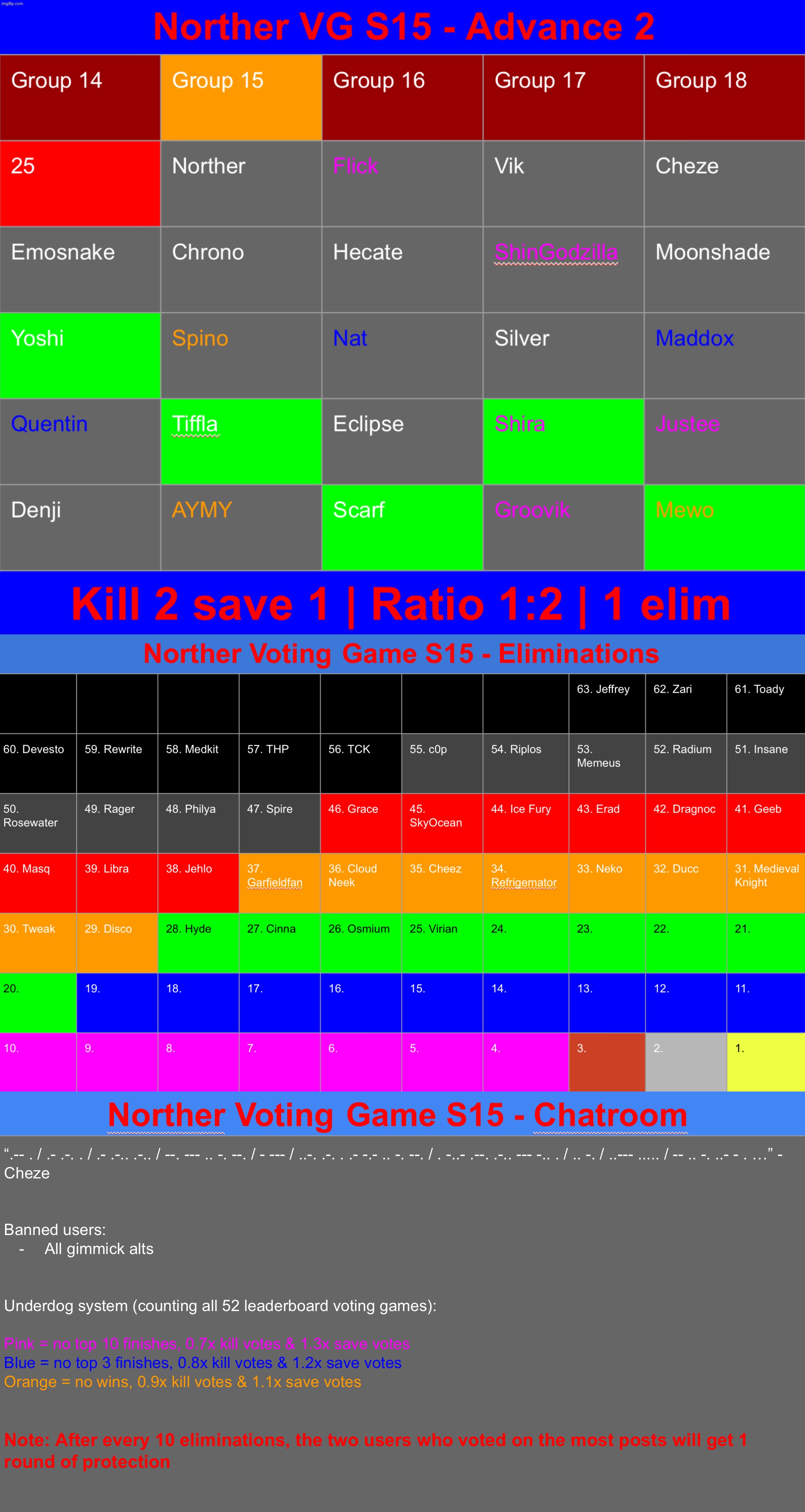 Kill 2 save 1 | image tagged in voting game s15 | made w/ Imgflip meme maker