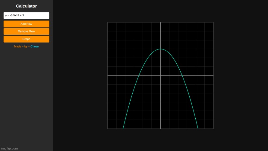 am I cooking? | made w/ Imgflip meme maker