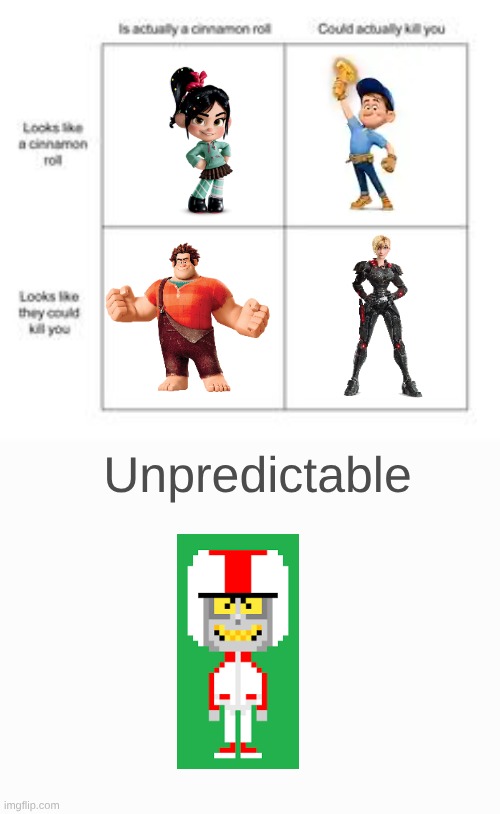 Which Wreck it Ralph characters are a Cinnamon Roll or Could Kill You? | Unpredictable | image tagged in cinnamon roll,wreck it ralph,shitpost,strayberry crapcake | made w/ Imgflip meme maker