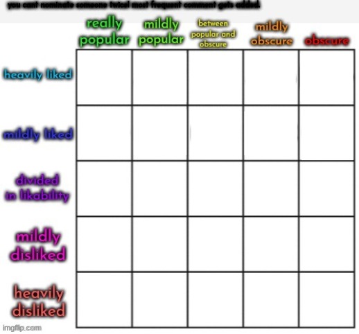 comment and i'll tell you where you could potentially go on this old thing | image tagged in popularity likability alignment chart | made w/ Imgflip meme maker