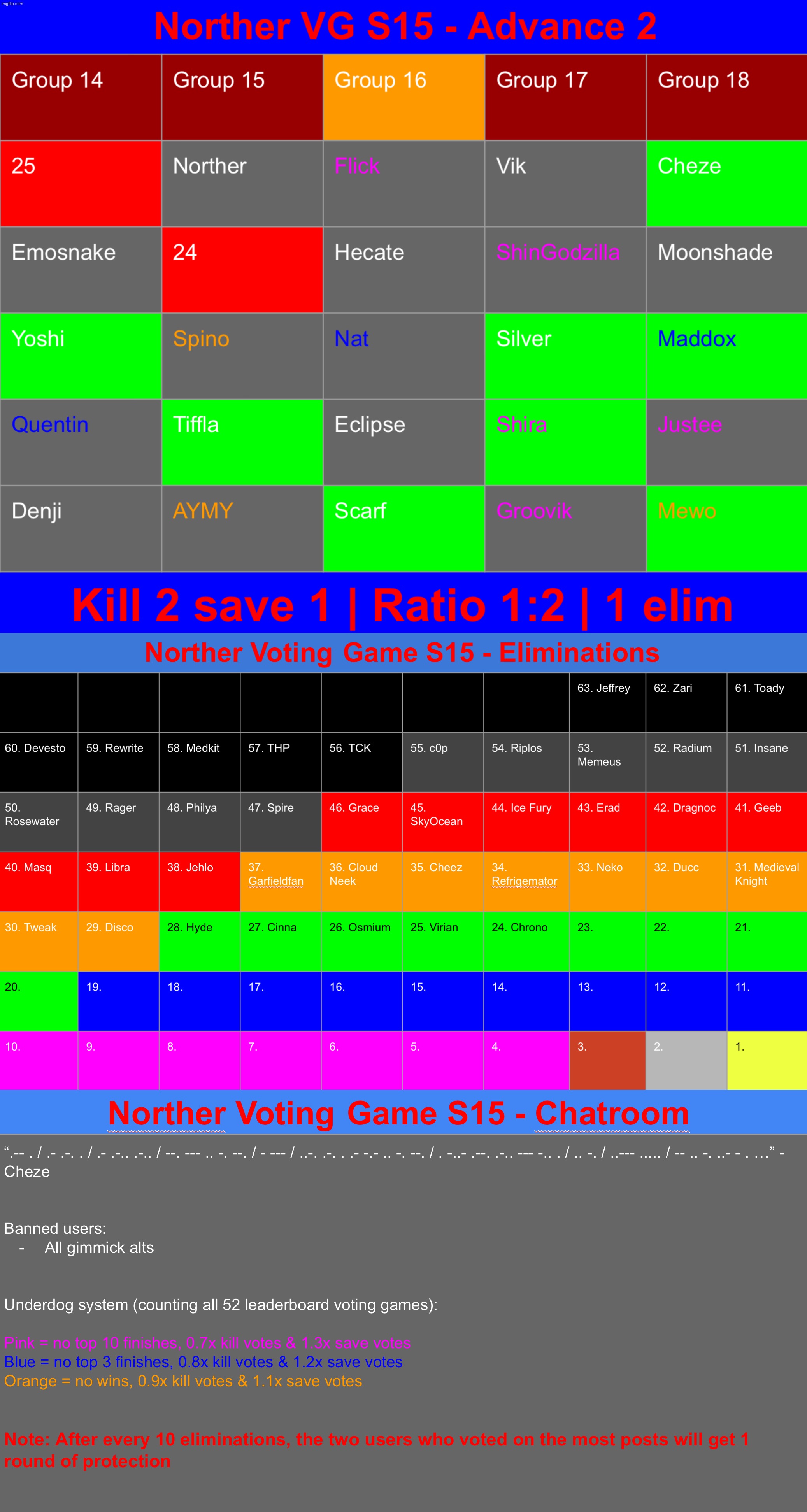 My internet is dogshit rn so the voting game might slow down. Kill 2 save 1 | image tagged in voting game s15 | made w/ Imgflip meme maker