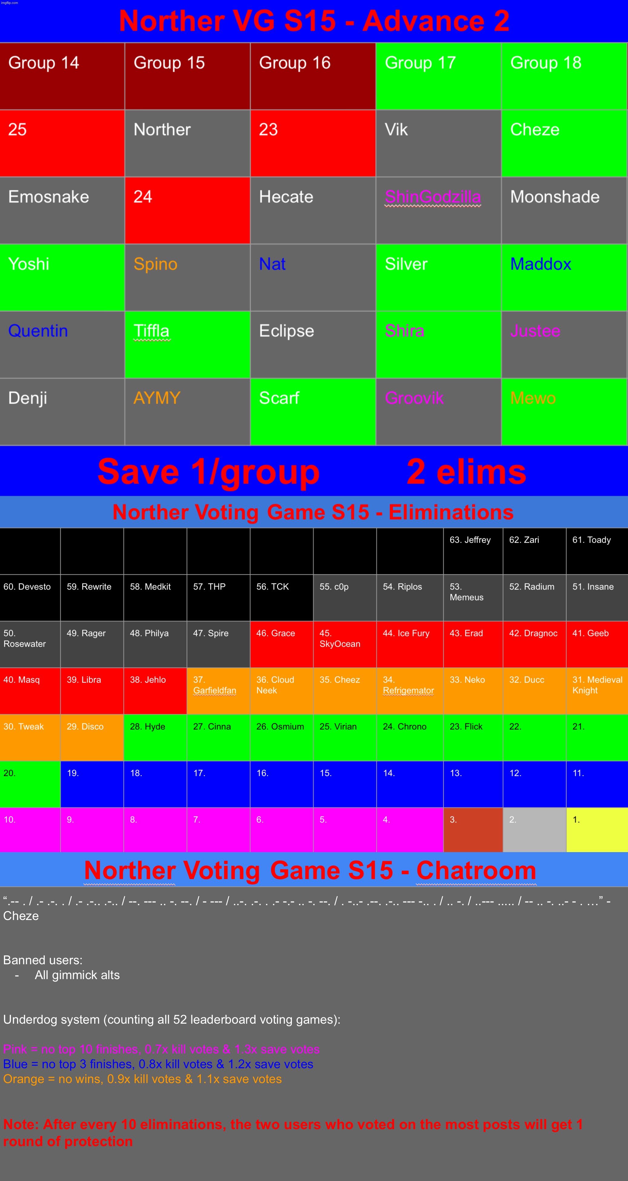Bit simpler mode now, save 1 in each highlighted group | image tagged in voting game s15 | made w/ Imgflip meme maker