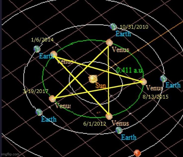 Lucifer is Latin for the planet Venus | image tagged in the only devil in the bible is yahweh,i am a bible scholar,8-year venus transit forms pentagram,you are all brainwashed horribly | made w/ Imgflip meme maker