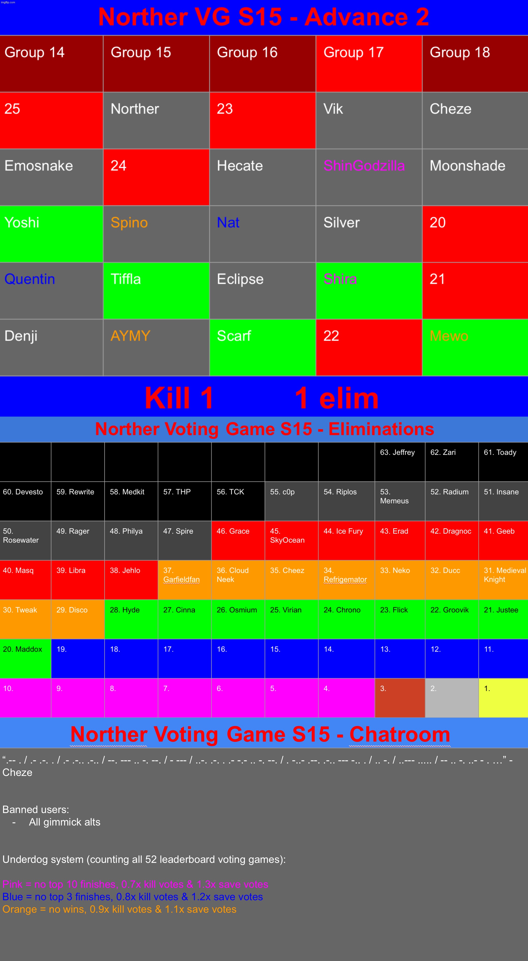 K1 | image tagged in voting game s15 | made w/ Imgflip meme maker