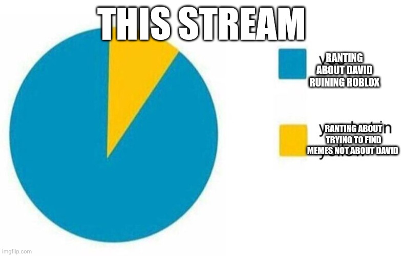 pie chart yes but in yellow | THIS STREAM RANTING ABOUT DAVID RUINING ROBLOX RANTING ABOUT TRYING TO FIND MEMES NOT ABOUT DAVID | image tagged in pie chart yes but in yellow | made w/ Imgflip meme maker