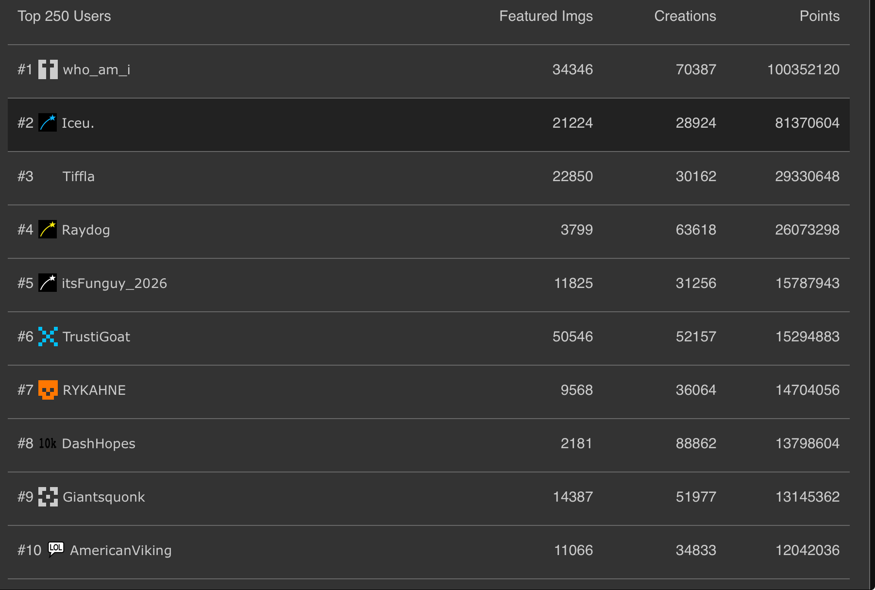 top 10 Blank Meme Template