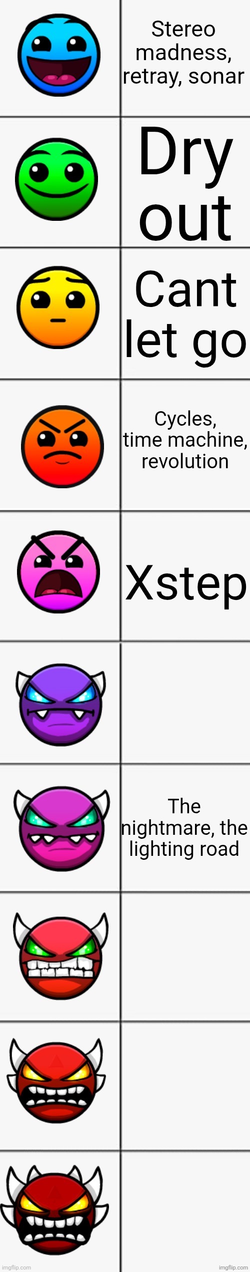 My beaten levels in each difficulty so far | Stereo madness, retray, sonar; Dry out; Cant let go; Cycles, time machine, revolution; Xstep; The nightmare, the lighting road | image tagged in geometry dash difficulties | made w/ Imgflip meme maker