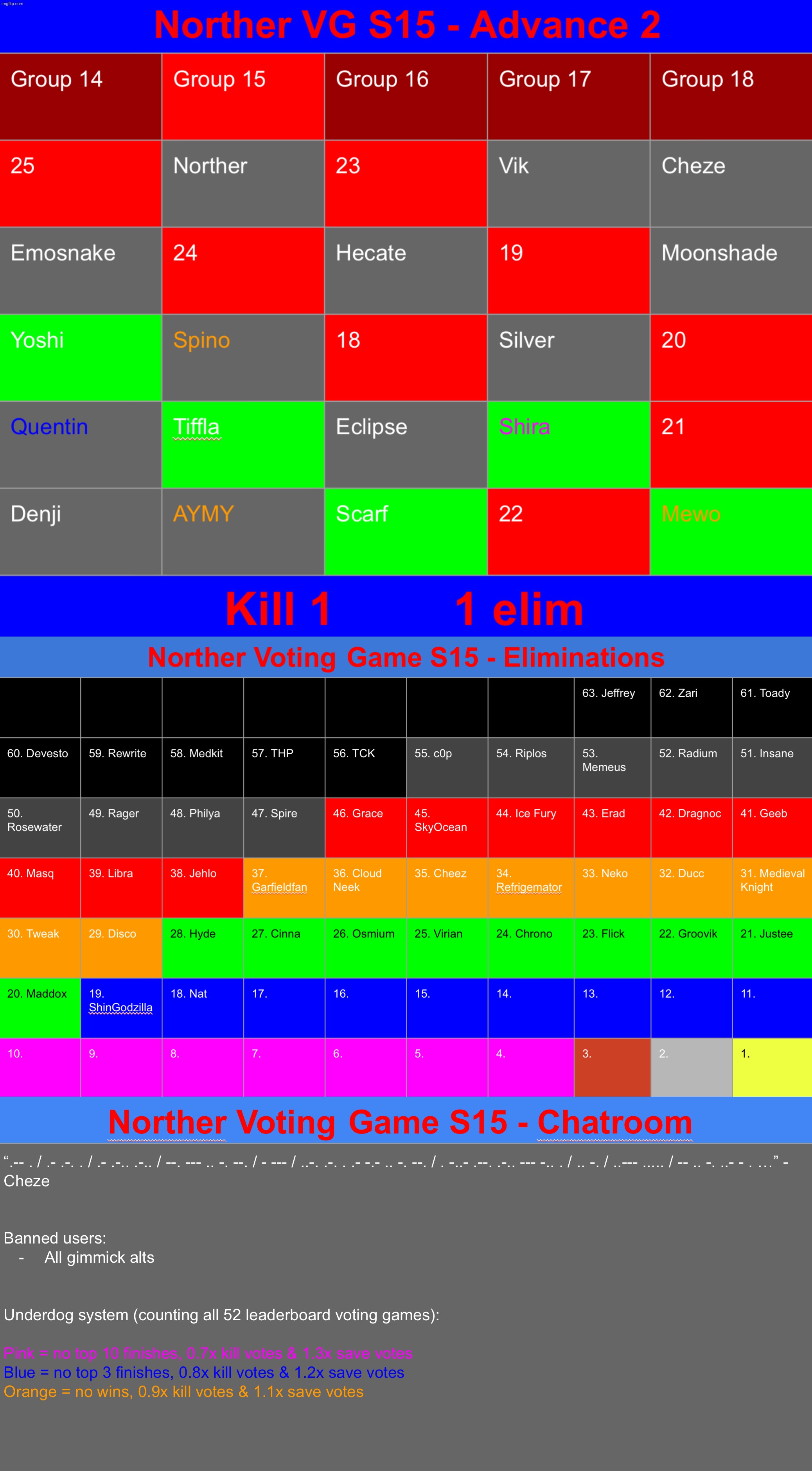 K1 | image tagged in voting game s15 | made w/ Imgflip meme maker