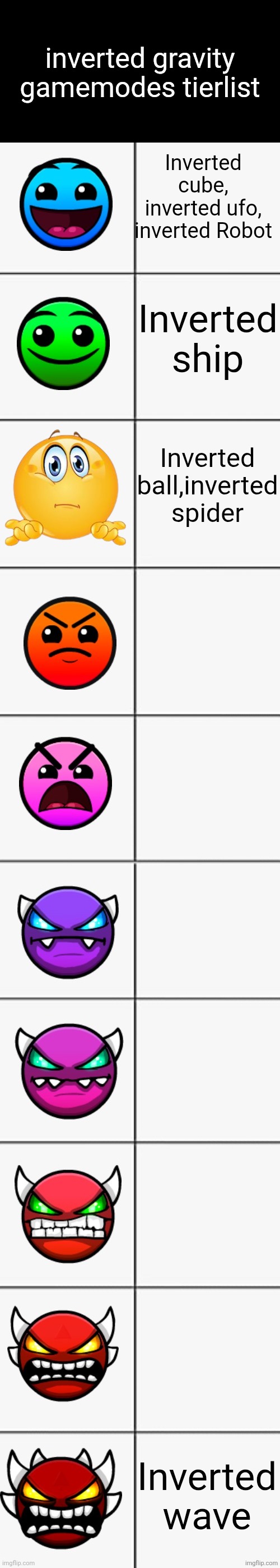 Guys, this is my opinion, dont kill me | inverted gravity gamemodes tierlist; Inverted cube, inverted ufo, inverted Robot; Inverted ship; Inverted ball,inverted spider; Inverted wave | image tagged in geometry dash difficulties | made w/ Imgflip meme maker