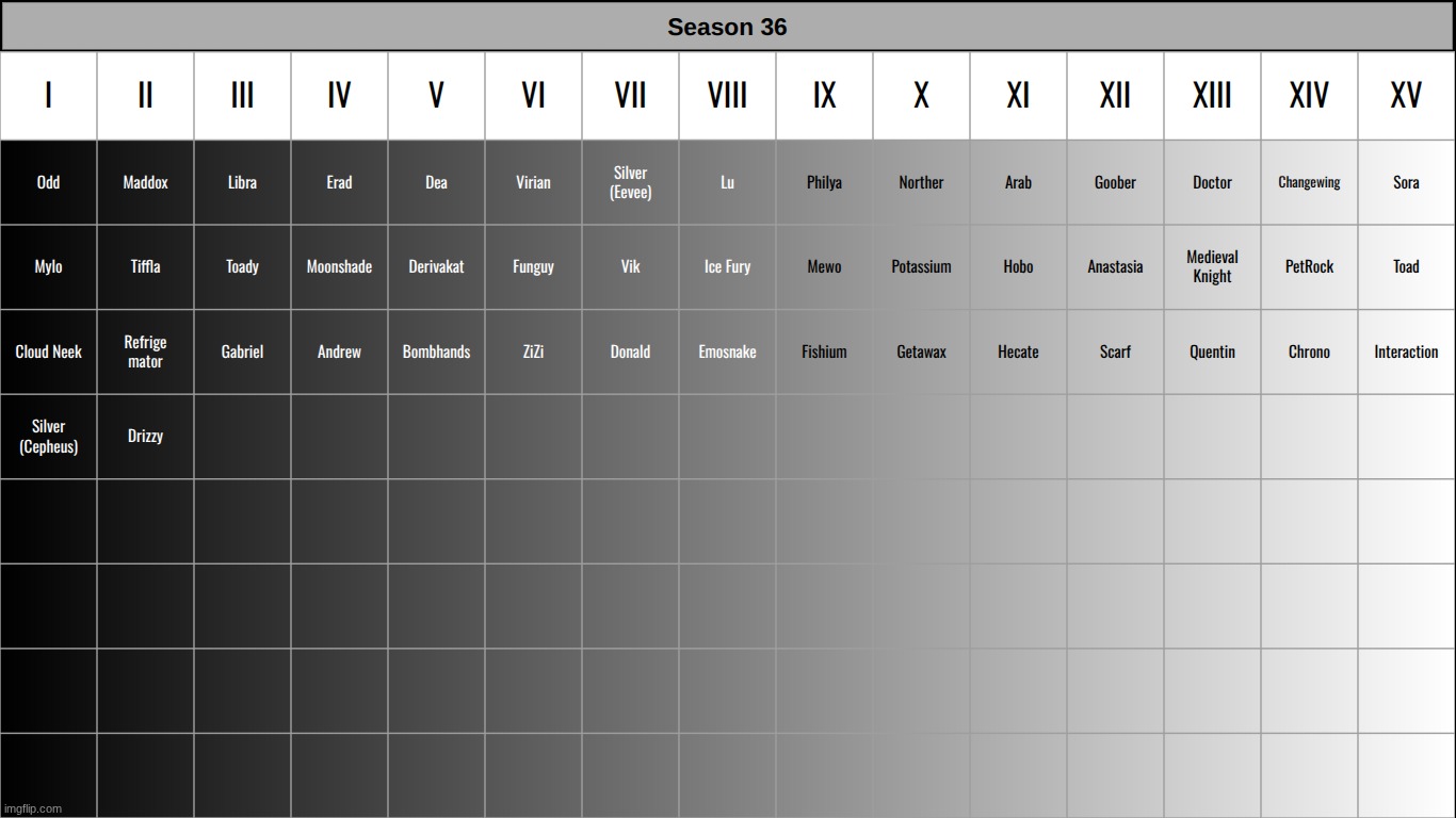 roster now open again. you can now suggest people other than yourself. | made w/ Imgflip meme maker
