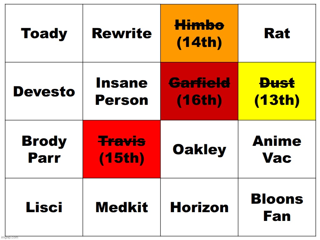 1k | made w/ Imgflip meme maker