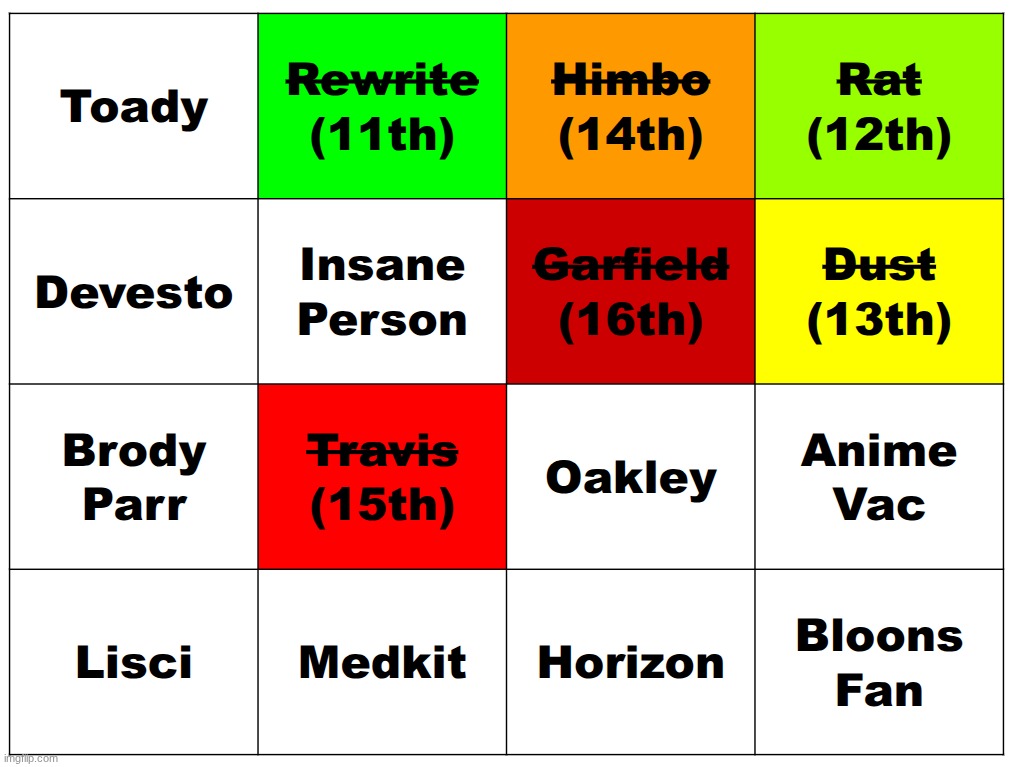 k2 | made w/ Imgflip meme maker