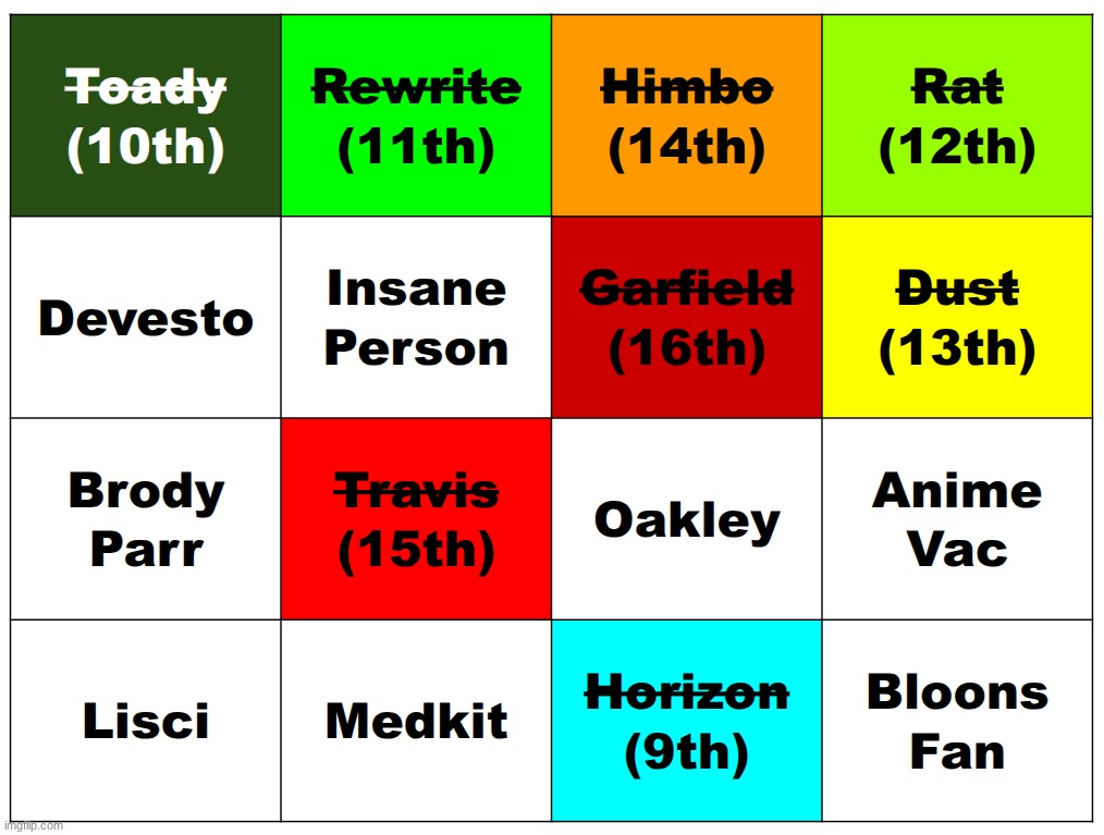 two certain people are being catty in the comments again. k1. | made w/ Imgflip meme maker