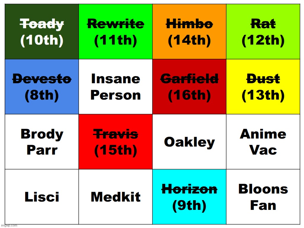 before the background becomes black choose someone to NOT make the f6 | made w/ Imgflip meme maker