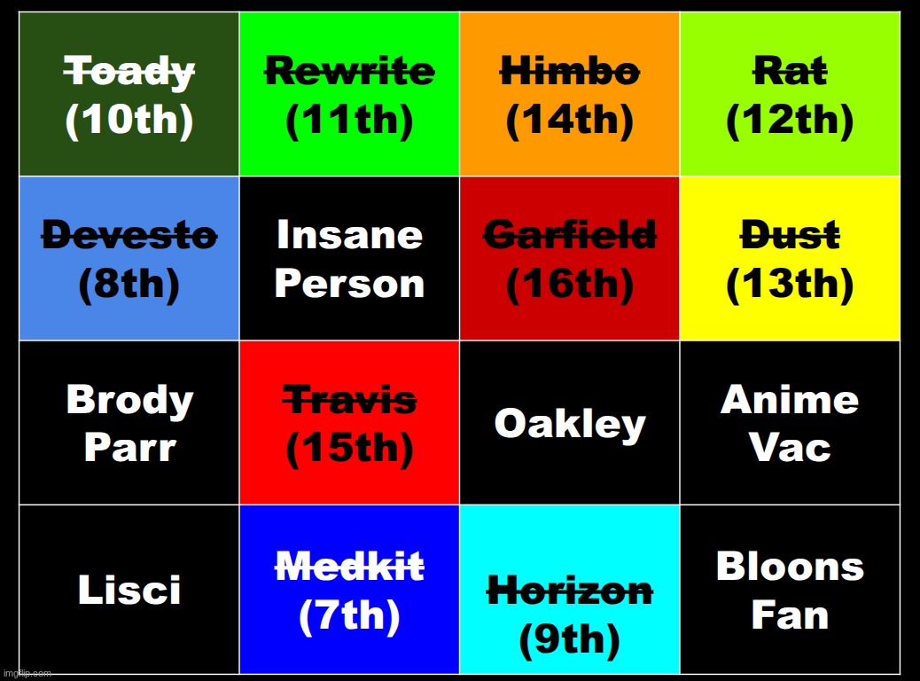 k1 | made w/ Imgflip meme maker