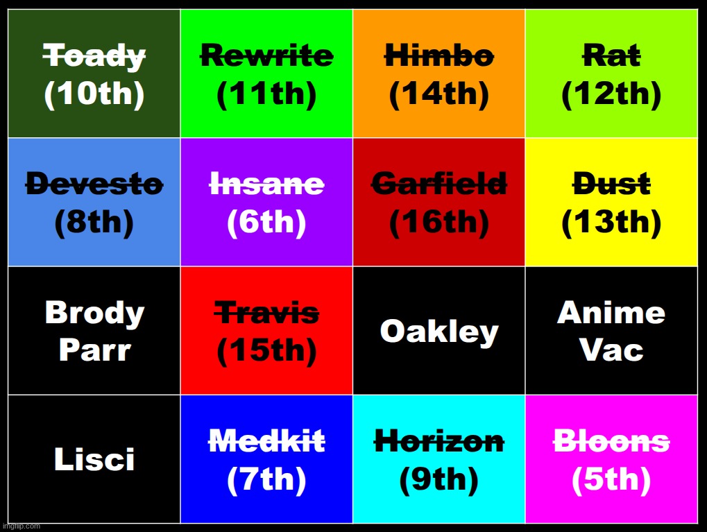 choose two people to NOT go in the finals | made w/ Imgflip meme maker