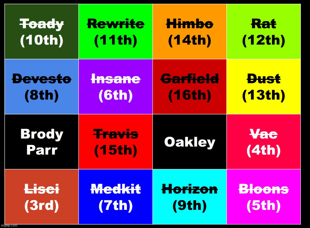 choose who DOESNT win | made w/ Imgflip meme maker