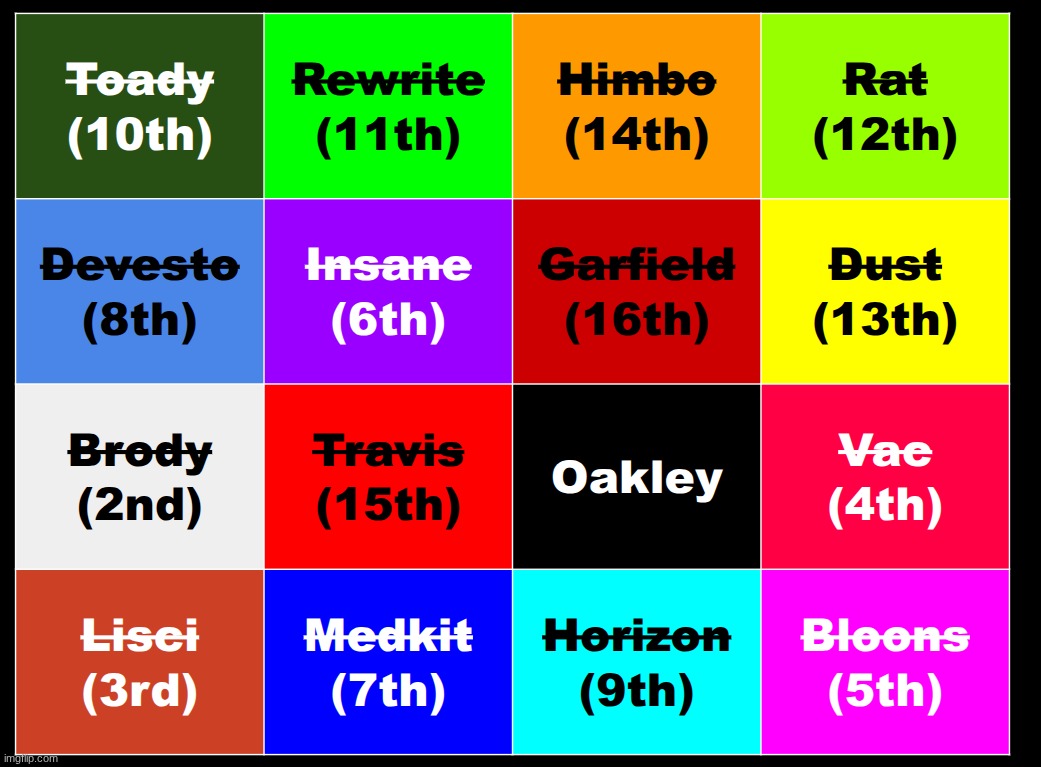 oakley is the least annoying person on this chart according to yall | made w/ Imgflip meme maker
