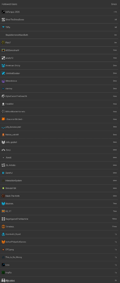 Followed users reveal | made w/ Imgflip meme maker