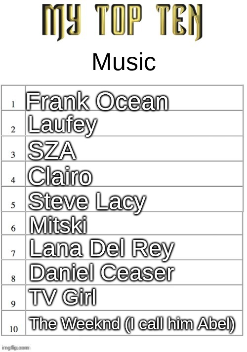 I'm 6'3" | Music; Frank Ocean; Laufey; SZA; Clairo; Steve Lacy; Mitski; Lana Del Rey; Daniel Ceaser; TV Girl; The Weeknd (I call him Abel) | image tagged in top ten list better | made w/ Imgflip meme maker