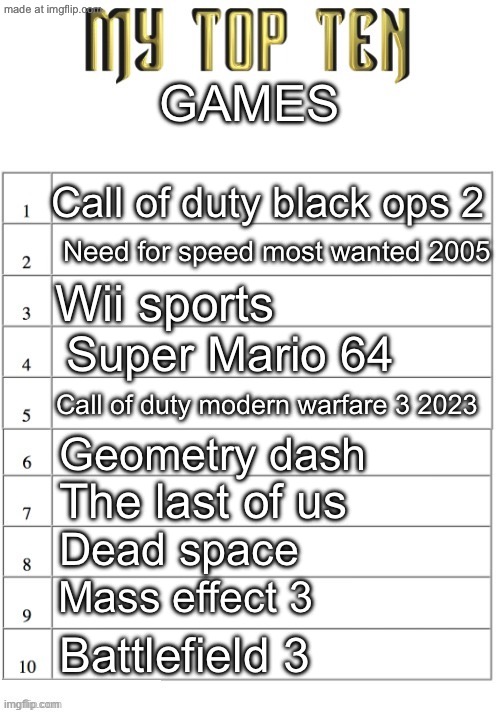 Top ten list better | GAMES; Call of duty black ops 2; Need for speed most wanted 2005; Wii sports; Super Mario 64; Call of duty modern warfare 3 2023; Geometry dash; The last of us; Dead space; Mass effect 3; Battlefield 3 | image tagged in top ten list better | made w/ Imgflip meme maker