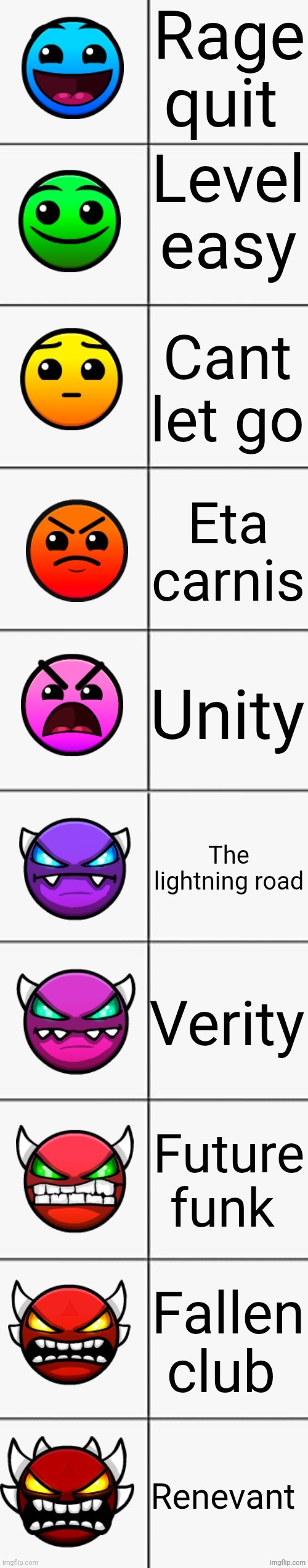 First level that came to mind per difficulty | Rage quit; Level easy; Cant let go; Eta carnis; Unity; The lightning road; Verity; Future funk; Fallen club; Renevant | image tagged in geometry dash difficulties | made w/ Imgflip meme maker