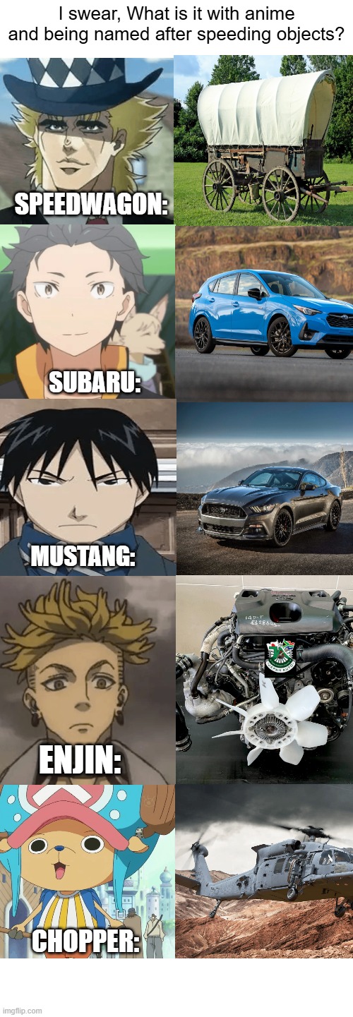 And No, I DO NOT watch Re: Zero. | I swear, What is it with anime and being named after speeding objects? SPEEDWAGON:; SUBARU:; MUSTANG:; ENJIN:; CHOPPER: | image tagged in skibidi,sigma,ohio,rizz,gyatt,big chungus | made w/ Imgflip meme maker