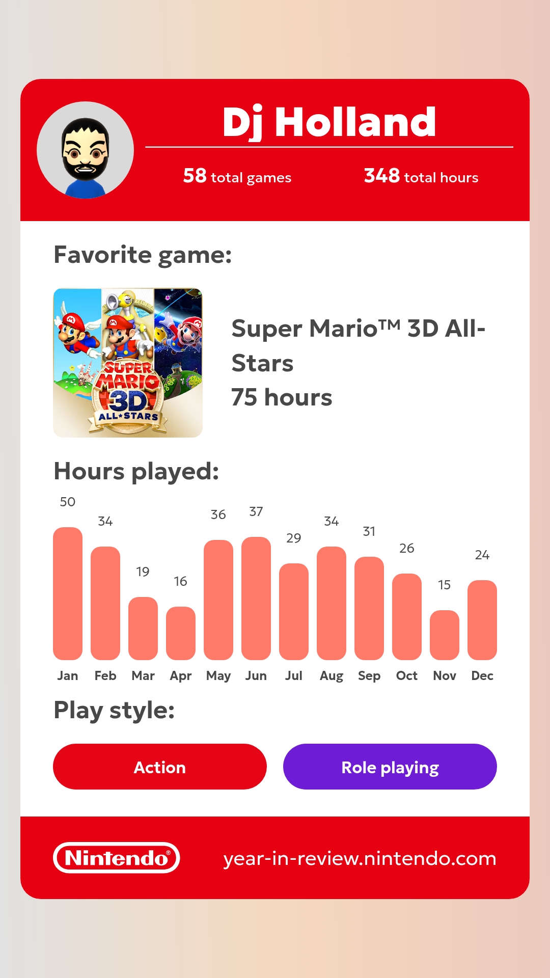 Super mario 3d all stars Blank Meme Template