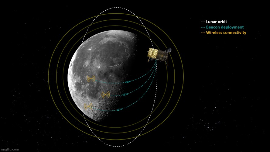 Lunar communication relay concept