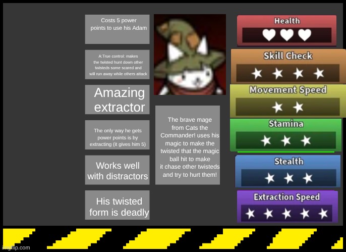 If Fukuro from cats the commander was a DW toon! | Costs 5 power points to use his Adam; A:True control: makes the twisted hunt down other twisteds some scared and will run away while others attack; Amazing extractor; The brave mage from Cats the Commander! uses his magic to make the twisted that the magic ball hit to make it chase other twisteds and try to hurt them! The only way he gets power points is by extracting (it gives him 5); Works well with distractors; His twisted form is deadly | image tagged in dandy's world oc creator | made w/ Imgflip meme maker