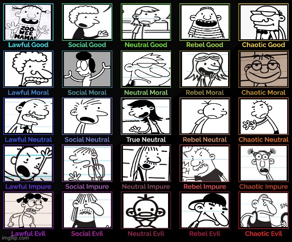 Diary of a wimpy kid alignment chart 5×5 | image tagged in 5x5 alignment chart,diary of a wimpy kid,greg heffley,memes,alignment chart | made w/ Imgflip meme maker